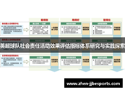 英超球队社会责任活动效果评估指标体系研究与实践探索 英超球队社会责任活动效果评估指标体系研究与实践探索