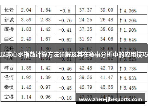 足球心水指数计算方法详解及其在赛事分析中的应用技巧