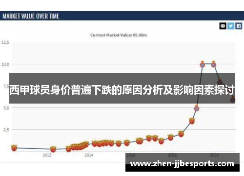 西甲球员身价普遍下跌的原因分析及影响因素探讨 西甲球员身价普遍下跌的原因分析及影响因素探讨
