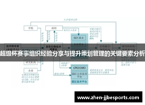 超级杯赛事组织经验分享与提升策划管理的关键要素分析 超级杯赛事组织经验分享与提升策划管理的关键要素分析