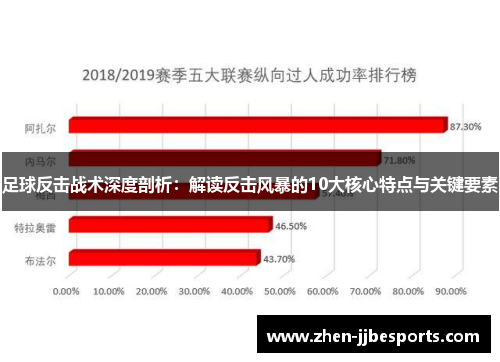 足球反击战术深度剖析:解读反击风暴的10大核心特点与关键要素 足球反击战术深度剖析:解读反击风暴的10大核心特点与关键要素