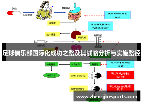 足球俱乐部国际化成功之路及其战略分析与实施路径 足球俱乐部国际化成功之路及其战略分析与实施路径