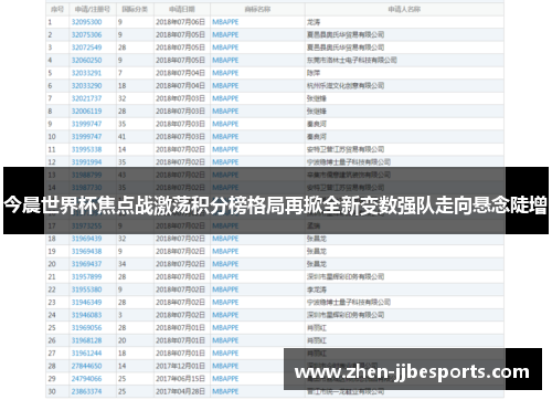 今晨世界杯焦点战激荡积分榜格局再掀全新变数强队走向悬念陡增